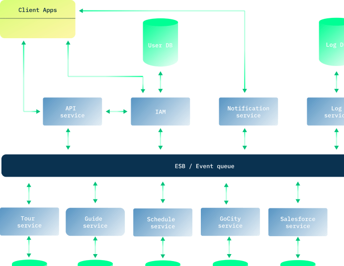 Case Study Image